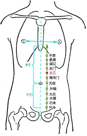 太乙穴|太乙